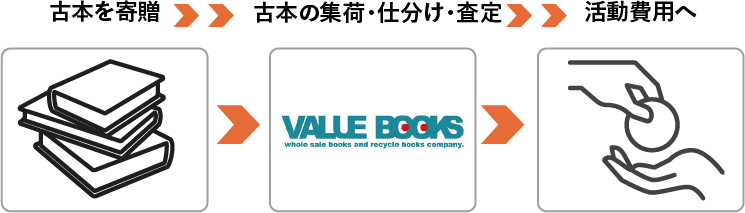 ボン・デ・リング