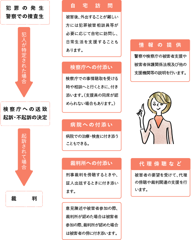 ゆあさいどくまもととは