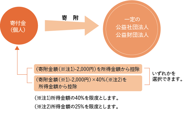 くまもと被害者支援センター
