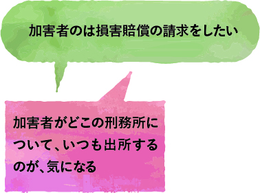 被害者支援センターの支援内容